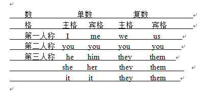 代词