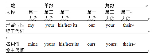 代词