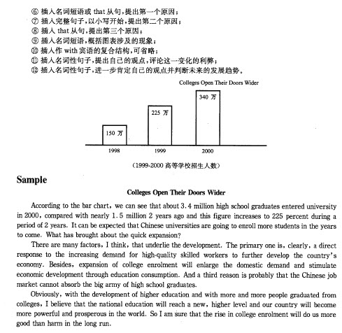 cet4作文范文高分篇:图表类