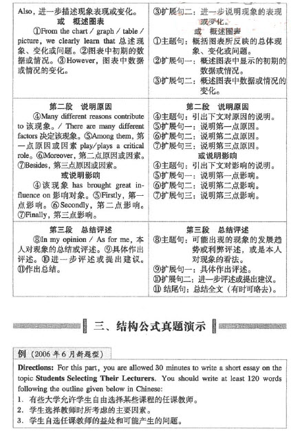 英语<a href=http://www.cetclub.com/cet4beikaoziliao/cet4xiezuoziliao/ target=_blank class=infotextkey>四级写作</a>计划第一周：说明现象类作文结构(day 1)
