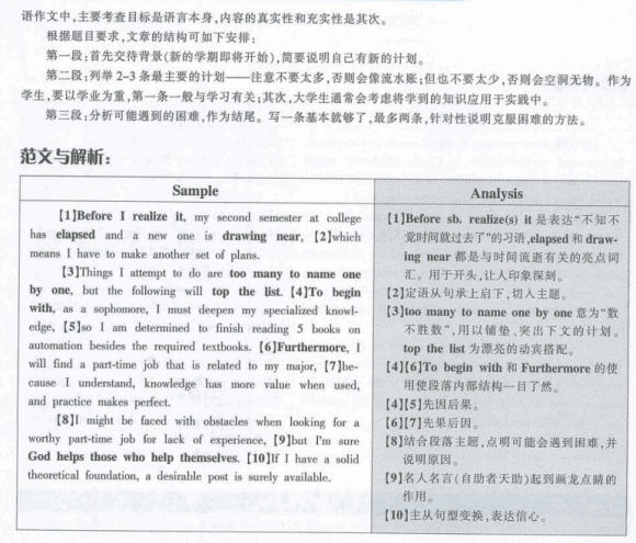 大学英语四级作文模板 2012年6月英语四级作文模板 2012年6月英语四级作文