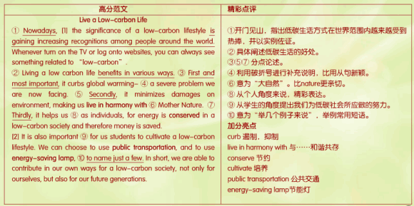 2012四级作文预测