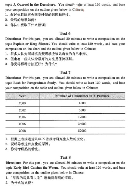 英语<a href=http://www.cetclub.com/cet4beikaoziliao/cet4xiezuoziliao/ target=_blank class=infotextkey>四级写作</a>计划第一周复习效果检验