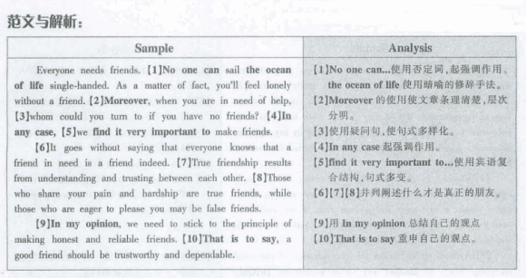大学英语四级作文模板 2012年6月英语四级作文范板 2012年6月英语四级作文