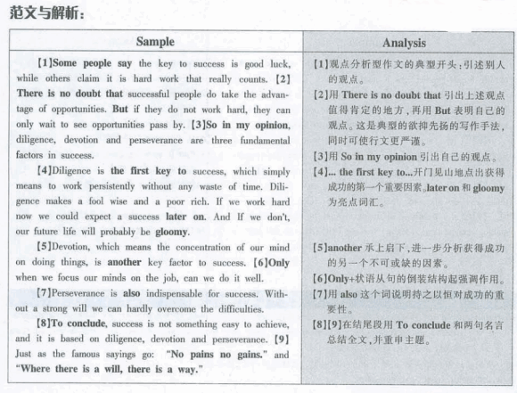 大学英语四级作文模板 2012年6月英语四级作文模板 2012年6月英语四级作文