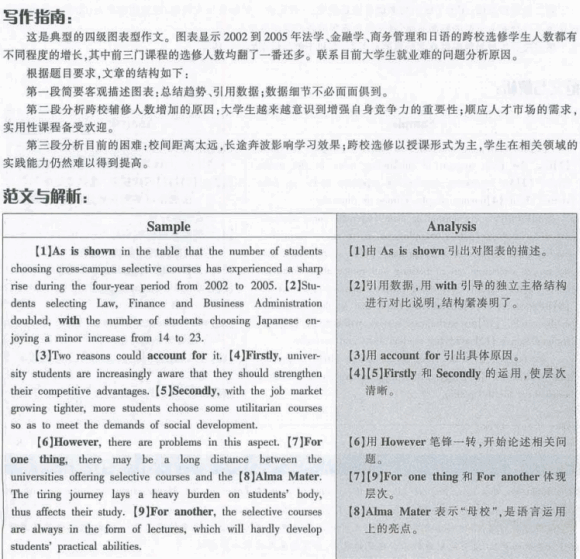 大学英语四级作文模板 2012年6月英语四级作文模板 2012年6月英语四级作文