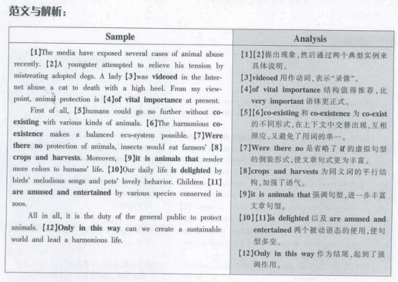 大学英语四级作文模板 2012年6月英语四级作文模板 2012年6月英语四级作文