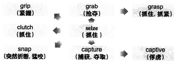 2016年12月大学英语<a href=http://www.cetclub.com/cet6beikaoziliao/cet6cihuiziliao/ target=_blank class=infotextkey>六级词汇</a>看图记忆(82)