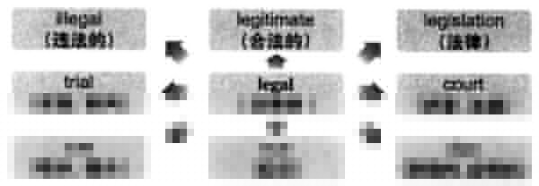 2017年12月大学英语<a href=http://www.cetclub.com/cet6beikaoziliao/cet6cihuiziliao/ target=_blank class=infotextkey>六级词汇</a>看图记忆：legal