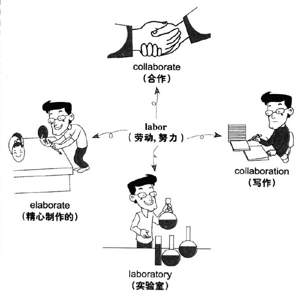 2017年12月大学英语<a href=http://www.cetclub.com/cet6beikaoziliao/cet6cihuiziliao/ target=_blank class=infotextkey>六级词汇</a>看图记忆：labor 
