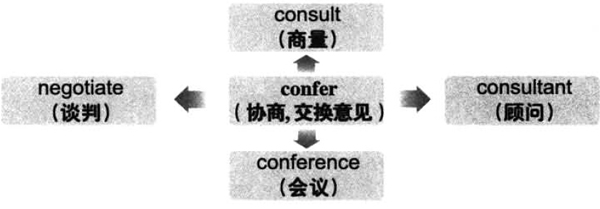2016年12月大学英语<a href=http://www.cetclub.com/cet6beikaoziliao/cet6cihuiziliao/ target=_blank class=infotextkey>六级词汇</a>看图记忆(125)