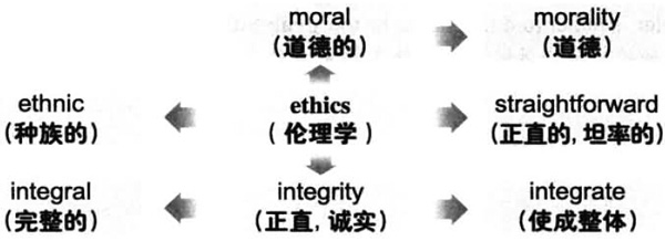 2016年12月大学英语<a href=http://www.cetclub.com/cet6beikaoziliao/cet6cihuiziliao/ target=_blank class=infotextkey>六级词汇</a>看图记忆(80)