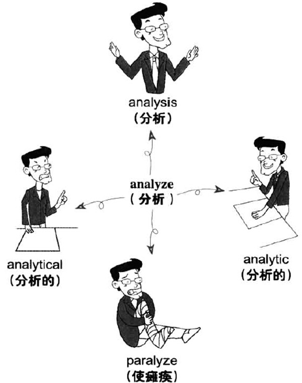 2016年12月大学英语<a href=http://www.cetclub.com/cet6beikaoziliao/cet6cihuiziliao/ target=_blank class=infotextkey>六级词汇</a>看图记忆(86)