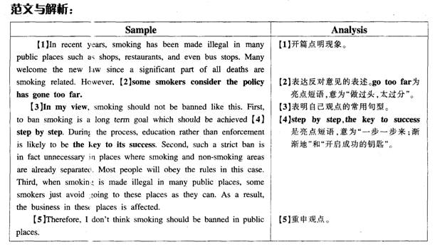 2013年12月英语六级作文预测：公共场所禁烟