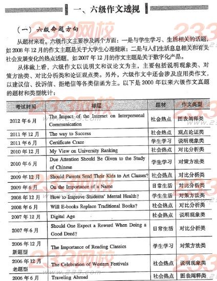 全国大学英语六级作文透视