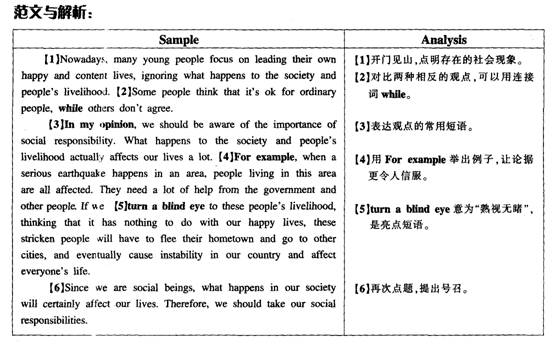 2013年12月英语六级作文预测：大学生的社会责任感