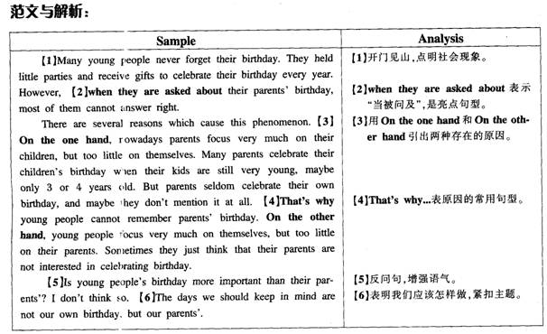 2013年12月英语六级作文预测：父母生日